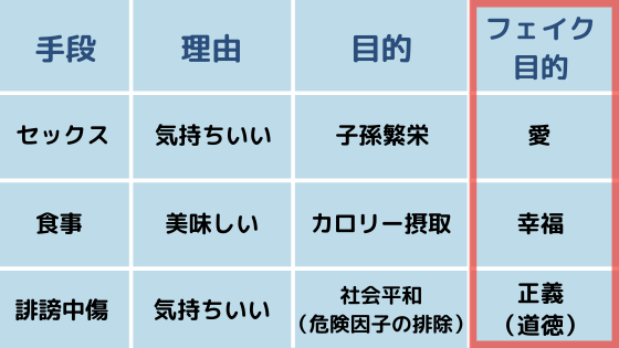 手段・理由・目的