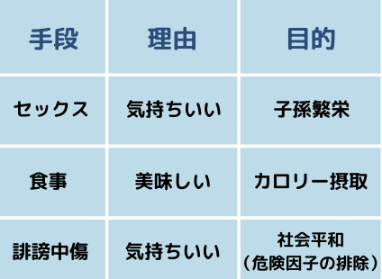 手段・理由・目的
